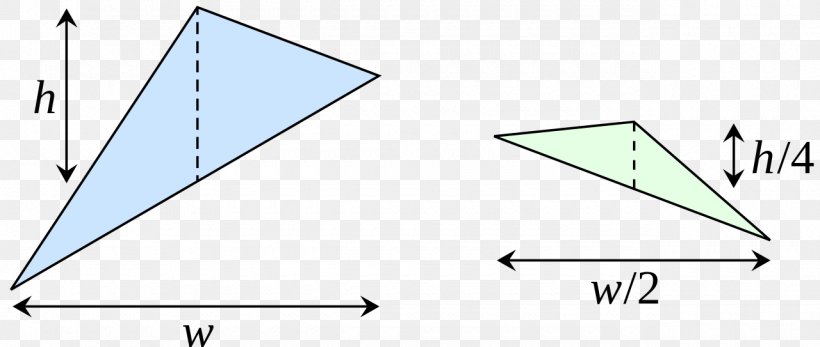 The Quadrature Of The Parabola Area Mathematics And Its History Line, PNG, 1280x543px, Quadrature Of The Parabola, Archimedes, Area, Calculus, Diagram Download Free