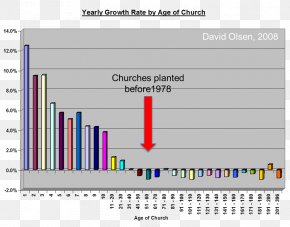 Chart Category - Christianity Christian Church Chart Church Attendance Research PNG