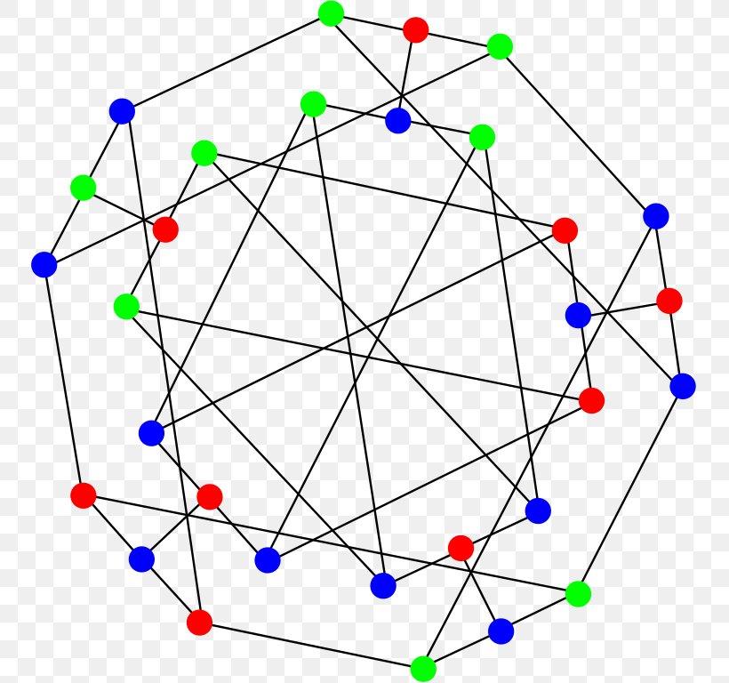 Double-star Snark Hypohamiltonian Graph Szekeres Snark, PNG, 749x768px, Snark, Area, Combinatorics, Cubic Graph, Diagram Download Free