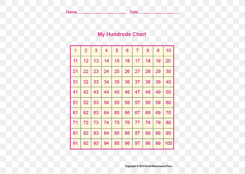 13 Multiplication Chart