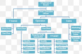 Hotel Organizational Chart Hospitality Industry Food Png 1475x861px Hotel Apartment Brand Committee Diagram Download Free