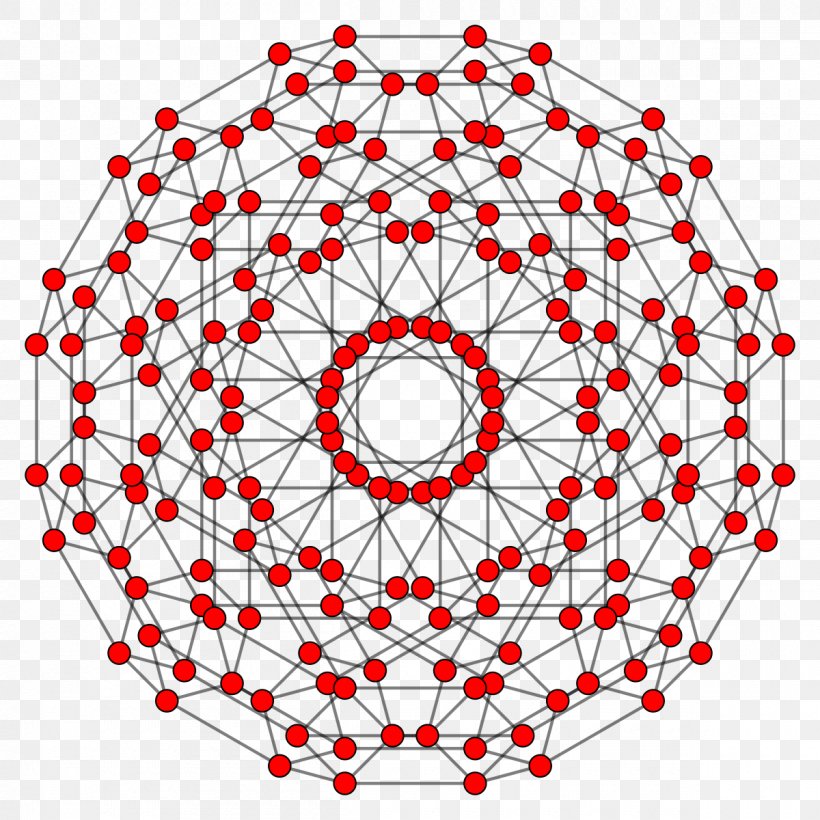 Truncated 24-cells Truncation Uniform 4-polytope, PNG, 1200x1200px, Truncated 24cells, Area, Cube, Fourdimensional Space, Geometry Download Free