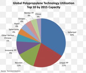 Fluidized Bed - United Nations Framework Convention On Climate Change Clean Development Mechanism Certified Emission Reduction Sustainable Development Developing Country PNG