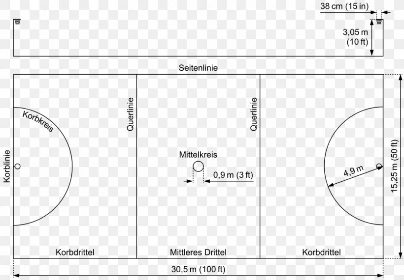 Rules Of Netball Manchester Thunder Surrey Storm Diagram, PNG, 1024x712px, Netball, Area, Brand, Diagram, Drawing Download Free