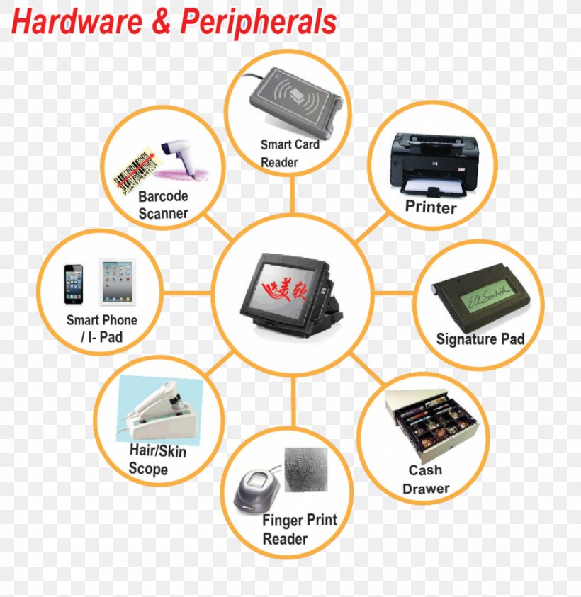 Computer Hardware Image Scanner Peripheral, PNG, 995x1024px, Computer Hardware, Barcode, Brand, Communication, Computer Download Free