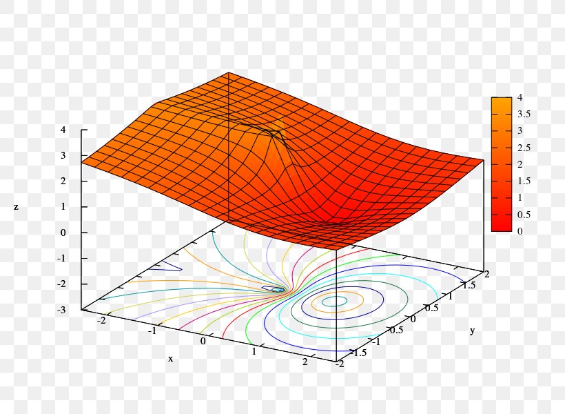 Natural Logarithm Mathematics Radix, PNG, 800x600px, Natural Logarithm, Area, Complex Logarithm, Diagram, Exponential Function Download Free