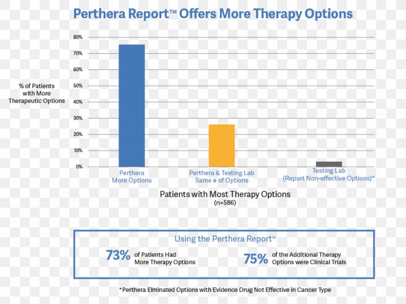 Personalized Cancer Therapy, Inc. Web Page Non-small Cell Lung Cancer Physician, PNG, 1024x769px, Therapy, Area, Biopsy, Brand, Cancer Download Free