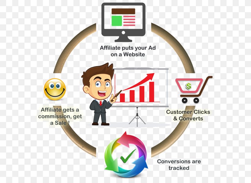 Affiliate Marketing Brand Advertising, PNG, 600x600px, Affiliate Marketing, Advertising, Affiliate, Area, Brand Download Free