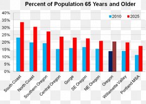 United States Population Pie Chart