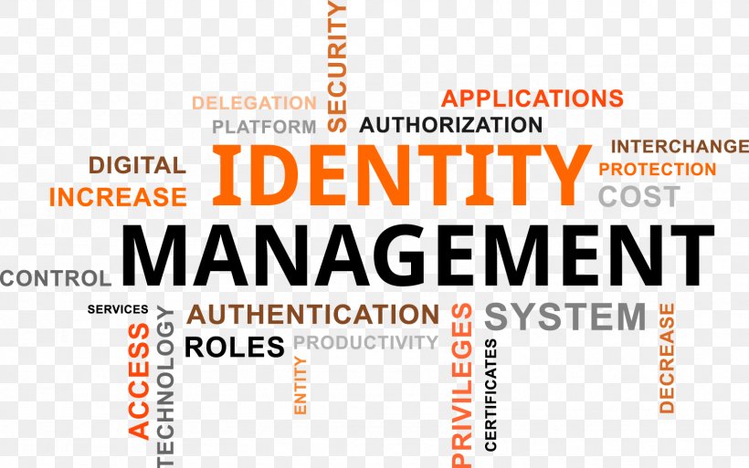 Identity Management System Identity And Access Management Oracle Identity Management, PNG, 1589x996px, Identity Management, Area, Avatier, Blockchain, Brand Download Free