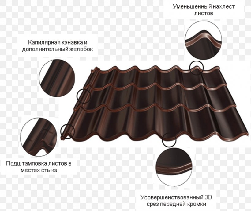 Blachodachówka Dachdeckung Roof Tiles Corrugated Galvanised Iron, PNG, 993x833px, Dachdeckung, Accessoire, Architectural Engineering, Brown, Chocolate Download Free