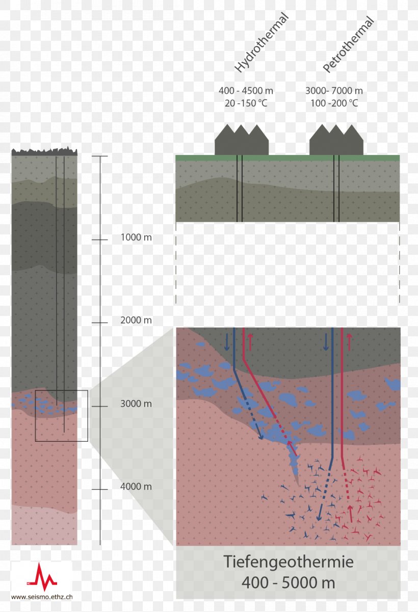 Geothermal Energy System Minewater Project Geothermal Power Earthquake, PNG, 1200x1758px, Geothermal Energy, Binary Cycle, Diagram, Earthquake, Elevation Download Free