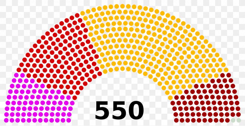 Member Of Parliament Turkey Legislature Italian Parliament, PNG, 1280x658px, Parliament, Area, Bicameralism, Bill, Brand Download Free