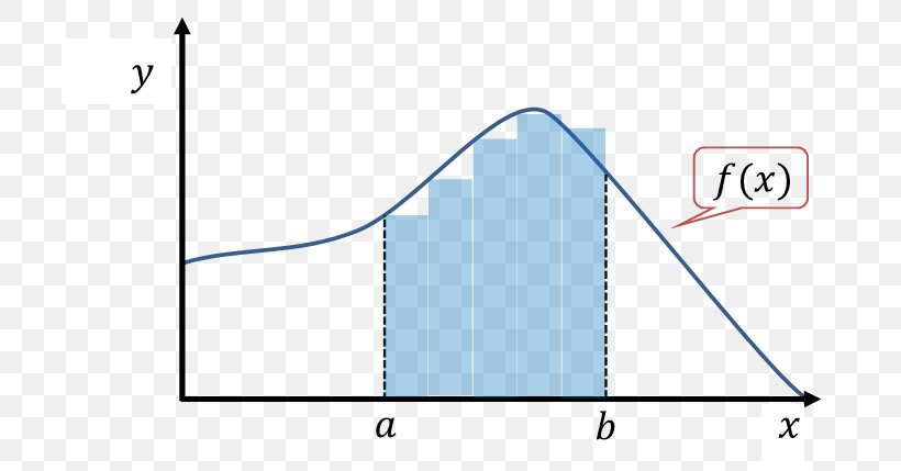 Statistics Diagram 統計 Triangle, PNG, 708x429px, Statistics, Area, Diagram, Elevation, Integral Download Free