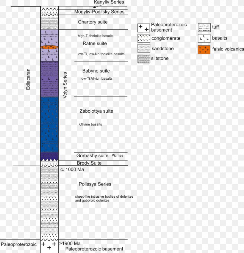 Stratigraphy Stratigraphic Column Ediacaran Large Igneous Province Screenshot, PNG, 850x883px, Stratigraphy, April, Area, Basalt, Brand Download Free