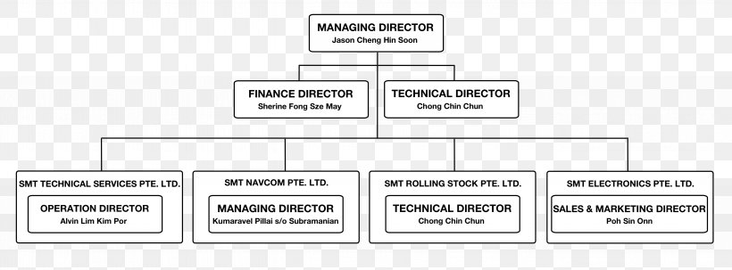 Document Line Angle, PNG, 5363x1984px, Document, Area, Brand, Diagram, Material Download Free