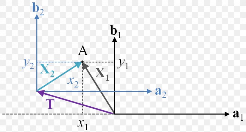 Line Angle Point Diagram, PNG, 1009x545px, Point, Area, Blue, Diagram, Number Download Free