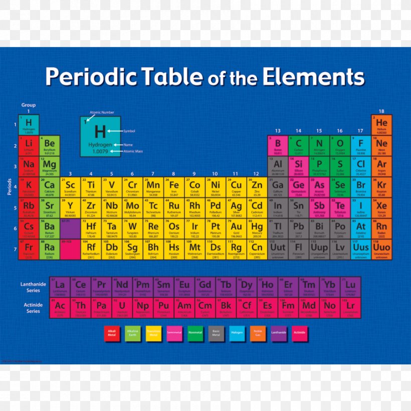 Periodic Table Chemical Element Chemistry Chart, PNG, 900x900px