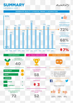 Design - Performance Report Information Microsoft PowerPoint PNG