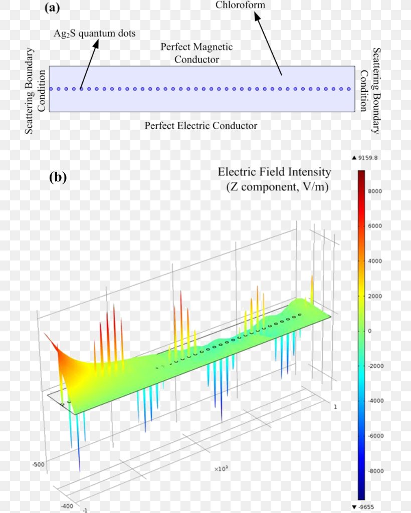 Line Point Angle, PNG, 723x1024px, Point, Area, Diagram, Elevation, Parallel Download Free