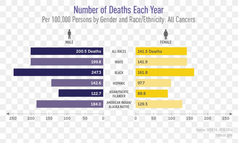 Pancreatic Cancer United States Metastasis National Cancer Institute, PNG, 1540x929px, Cancer, Area, Blue, Brand, Cancer Research Uk Download Free