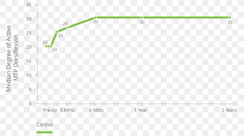 Green Line Angle, PNG, 2017x1132px, Green, Area, Diagram, Grass, Parallel Download Free