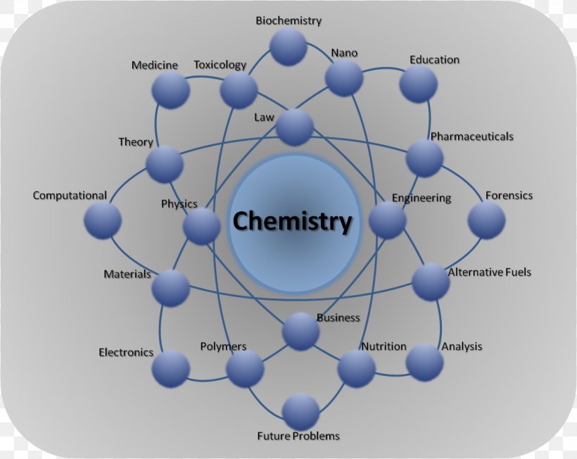 JEE Main Chemistry The Central Science Chemical Engineering, PNG, 1165x927px, Jee Main, Biology, Central Science, Chemical Engineering, Chemical Process Download Free