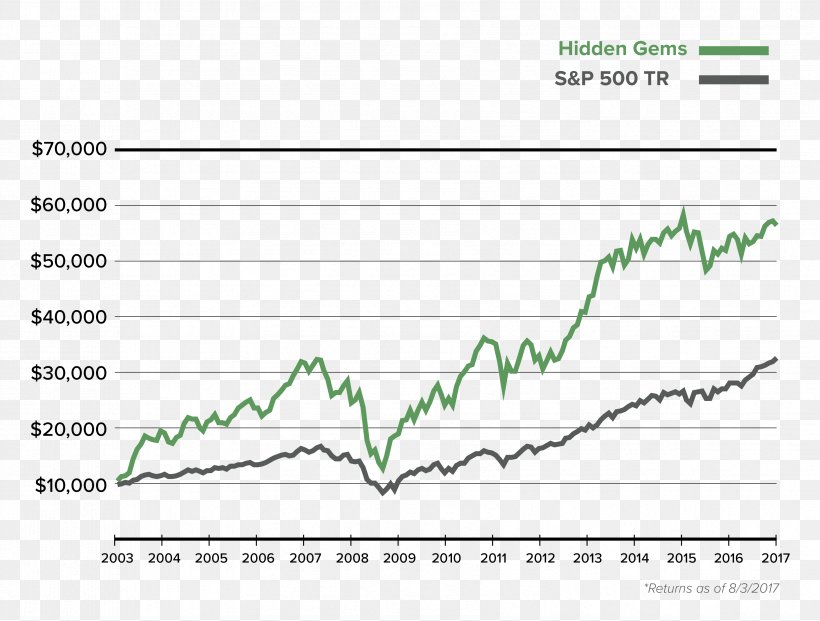 Stock Market Rate Of Return The Motley Fool Investment, PNG, 3407x2582px, Stock, Area, Brand, Business, Business Plan Download Free