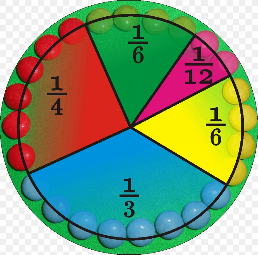 Antarashat Circle Disk Angle Sestina, PNG, 911x902px, Disk, Area, Data, Diagram, Green Download Free