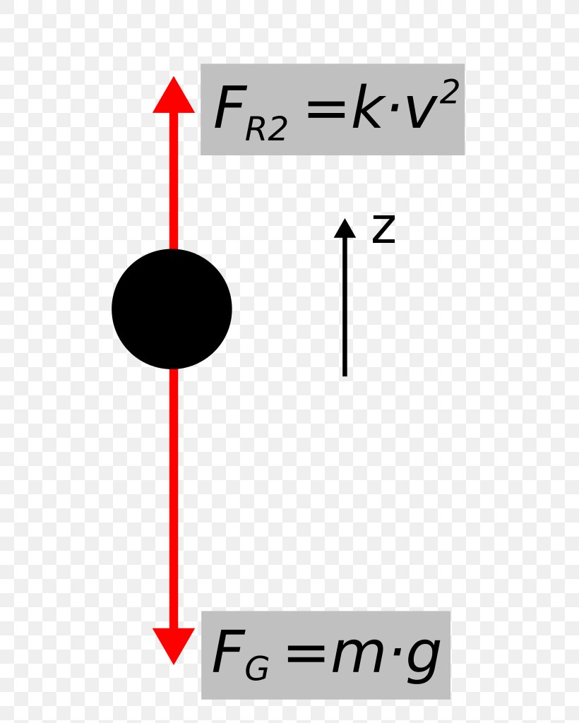 Free Fall Fall Mit Luftwiderstand Uniform Acceleration Drag Friction, PNG, 585x1024px, Free Fall, Acceleration, Area, Differential Equation, Drag Download Free