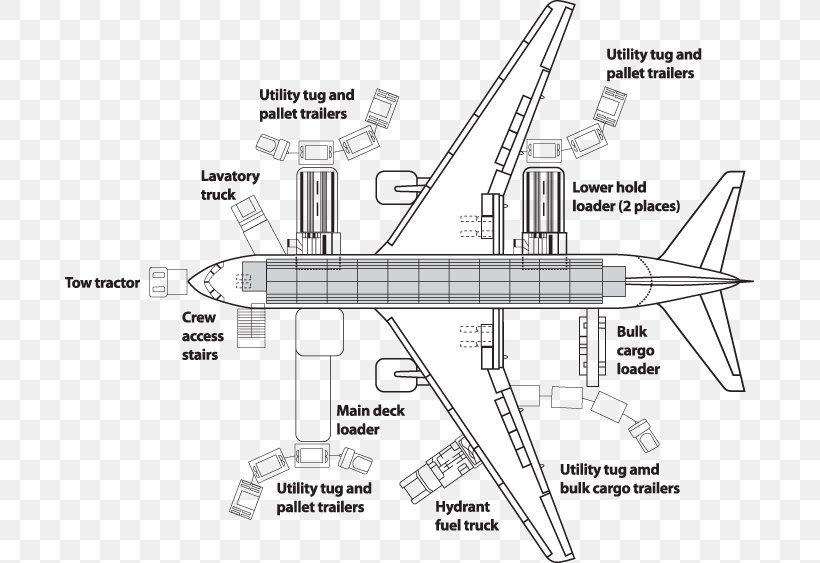 Boeing 767-300ER Boeing 767-200ER Boeing 757 Boeing 747, PNG, 689x563px, Boeing 767, Area, Artwork, Aviation, Black And White Download Free