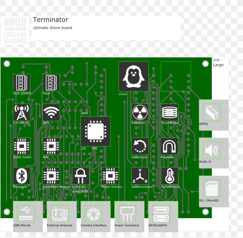 Electronic Component Electronics Electronic Circuit Printed Circuit Boards Electrical Network, PNG, 920x900px, Electronic Component, Brand, Diagram, Dream Board, Electrical Network Download Free