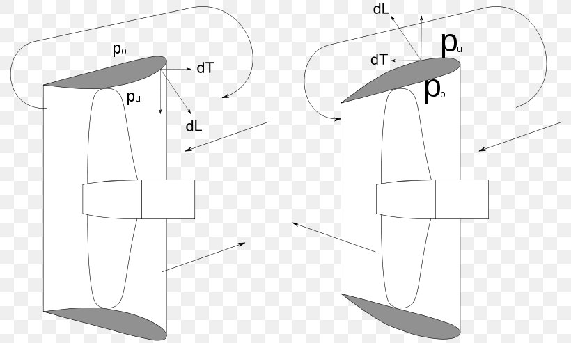 /m/02csf Drawing White Ducted Propeller Angle, PNG, 800x493px, Drawing, Area, Black And White, Diagram, Ducted Propeller Download Free