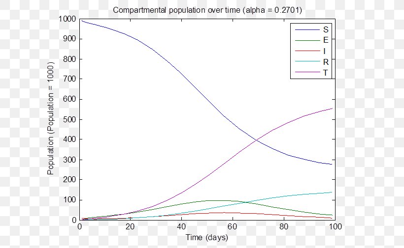 Random Walk Line MATLAB Plot Biconjugate Gradient Stabilized Method, PNG, 672x505px, Random Walk, Area, Correlation And Dependence, Curve, Diagram Download Free