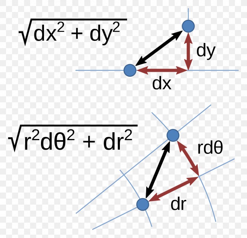 Pythagorean Theorem Cartesian Coordinate System Triangle Euclidean Geometry, PNG, 1061x1024px, Pythagorean Theorem, Area, Cartesian Coordinate System, Coordinate System, Diagram Download Free