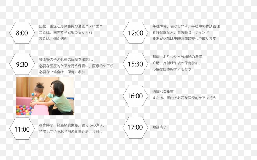 病児保育 Jardin D'enfants Child Care Organization, PNG, 1280x800px, Child, Brand, Child Care, Communication, Diagram Download Free