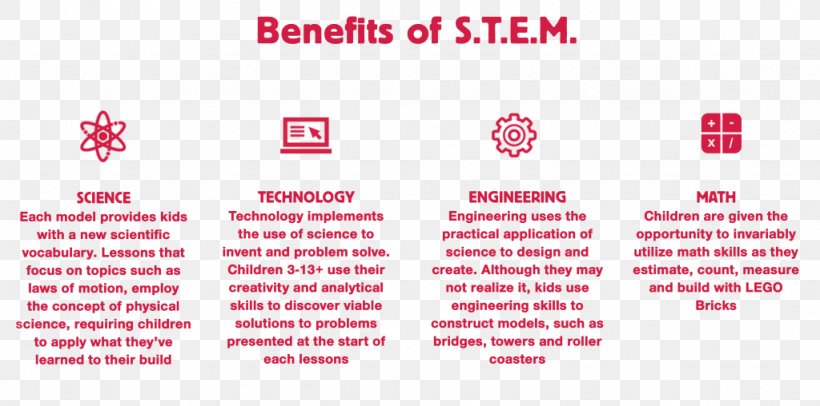 Science, Technology, Engineering, And Mathematics, PNG, 1024x508px, Science, Area, Brand, Bricks 4 Kidz, Curriculum Download Free