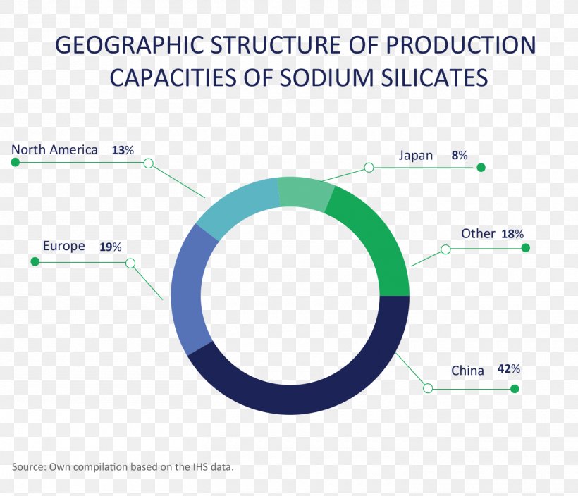 Sodium Silicate Glass Sodium Bicarbonate, PNG, 1460x1255px, Sodium Silicate, Area, Brand, Diagram, Glass Download Free