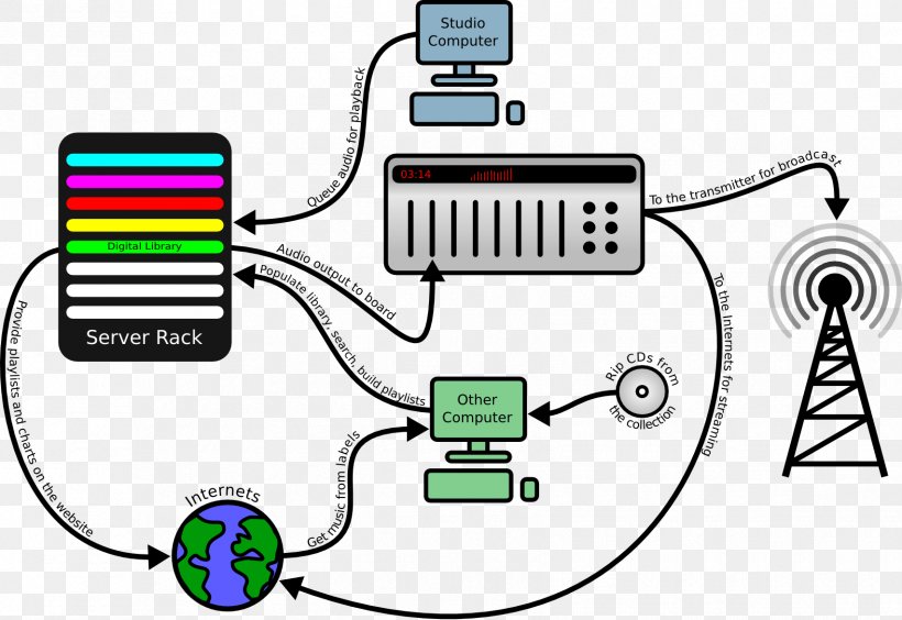 Computer Network Library Clip Art, PNG, 1705x1173px, Computer Network, Area, Communication, Computer, Computer Networking Download Free