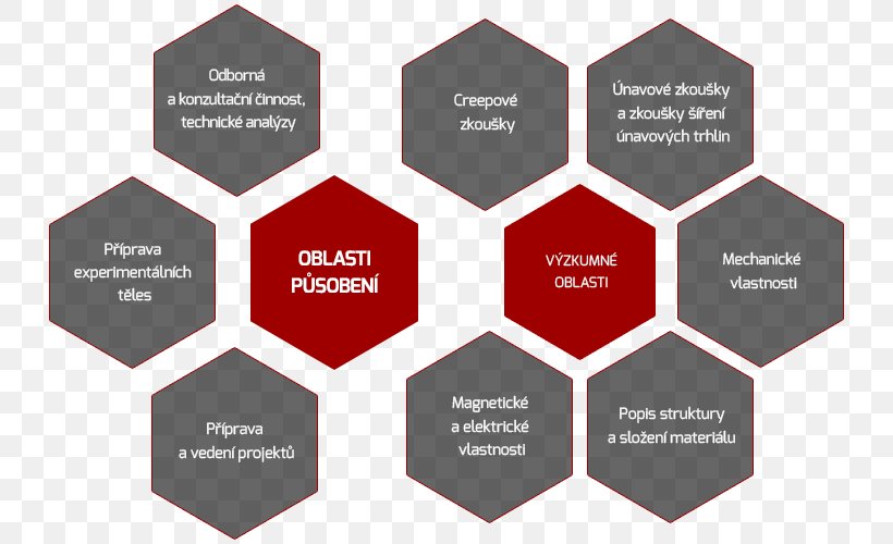 Sustainability Business Risk Building Information Modeling Conceptual Model, PNG, 760x500px, Sustainability, Advertising, Analytics, Brand, Building Information Modeling Download Free