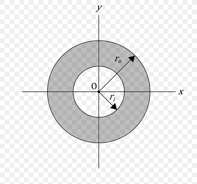 Circle Point Annulus Concentric Objects Angle, PNG, 768x768px, Point, Annulus, Area, Concentric Objects, Cylinder Download Free
