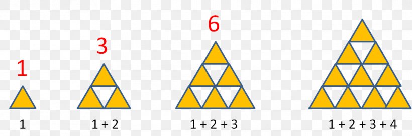 Triangle Triangular Number Successione Numerica, PNG, 1089x360px, Triangle, Addition, Area, Cone, Diagram Download Free