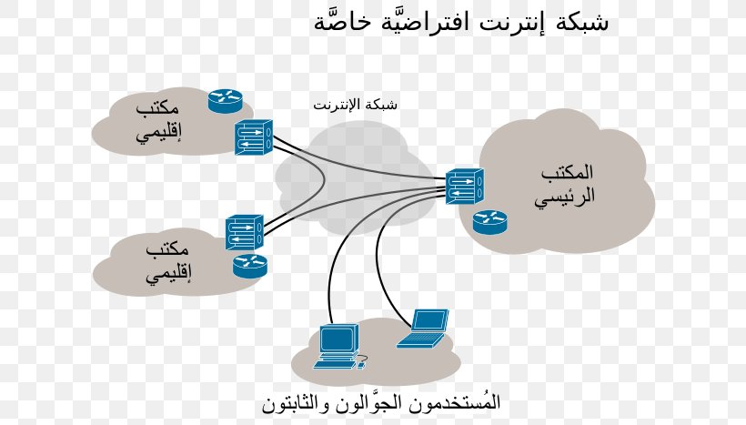 Virtual Private Network Computer Network Tunneling Protocol Internet, PNG, 660x467px, Virtual Private Network, Communication, Computer, Computer Network, Diagram Download Free