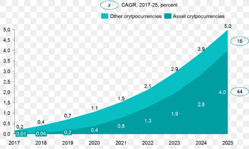 Cryptocurrency Market Capitalization Exponential Growth Research Cryptography, PNG, 994x598px, Cryptocurrency, Altcoins, Area, Asset, Bitcoin Download Free