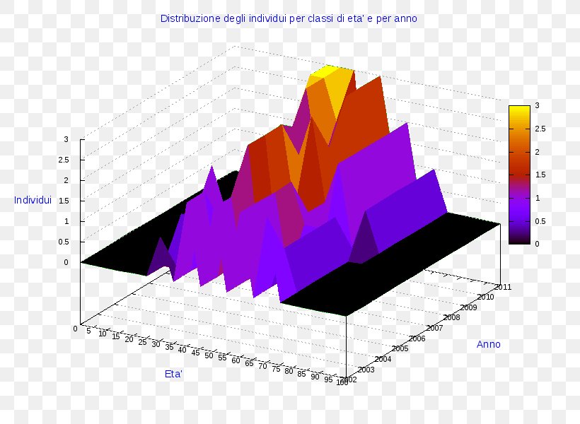 Diagram Pie Chart Bar Chart AnyChart, PNG, 800x600px, Diagram, Anychart, Bar Chart, Brand, Chart Download Free