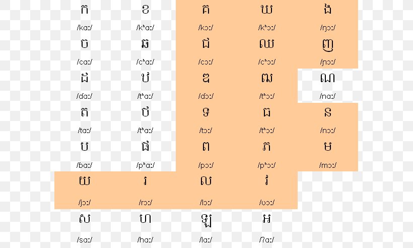 Khmer Alphabet Vowel International Phonetic Alphabet Consonant, PNG, 603x492px, Khmer Alphabet, Alphabet, Area, Brand, Consonant Download Free