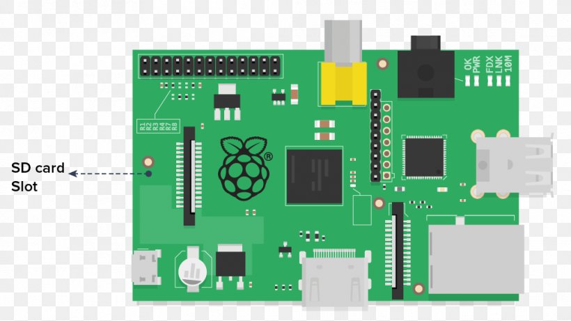 Raspberry Pi 3 Wireless Network Interface Controller Netgear Electronics, PNG, 1011x569px, Raspberry Pi, Circuit Component, Composite Video, Computer, Computer Component Download Free