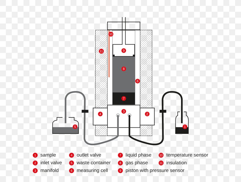 Reid Vapor Pressure Test Method Measurement, PNG, 620x620px, Vapor Pressure, Area, Diagram, Drawing, Evaporation Download Free