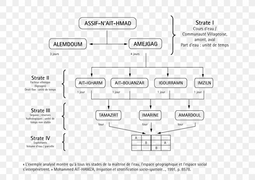 Document Line Brand, PNG, 842x595px, Document, Area, Brand, Diagram, Material Download Free