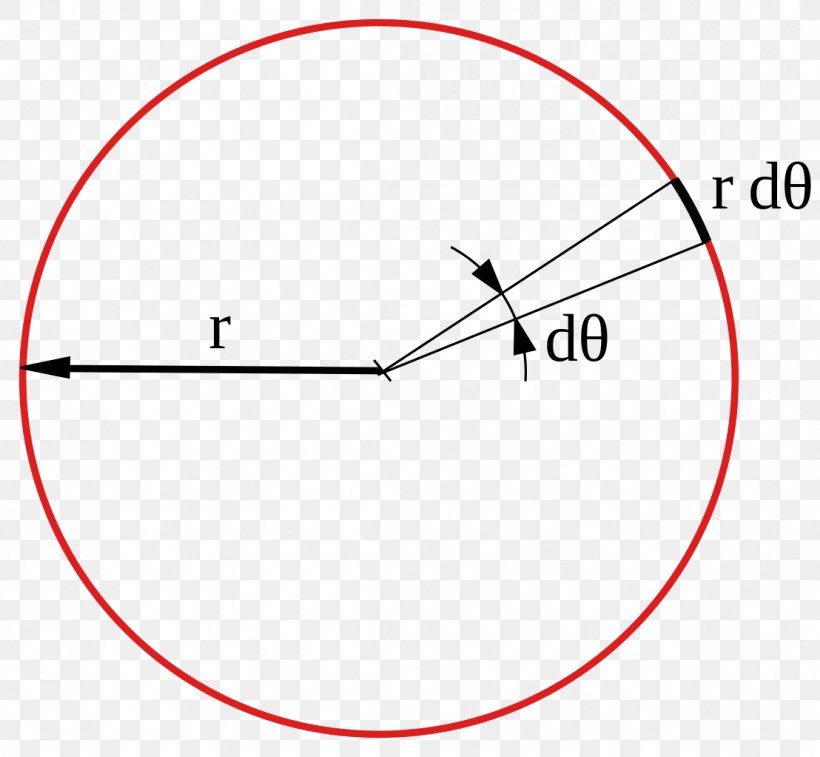 Area Of A Circle Area Of A Circle Disk Mathematics, PNG, 1108x1024px, Area, Area Of A Circle, Calculation, Concentric Objects, Diagram Download Free